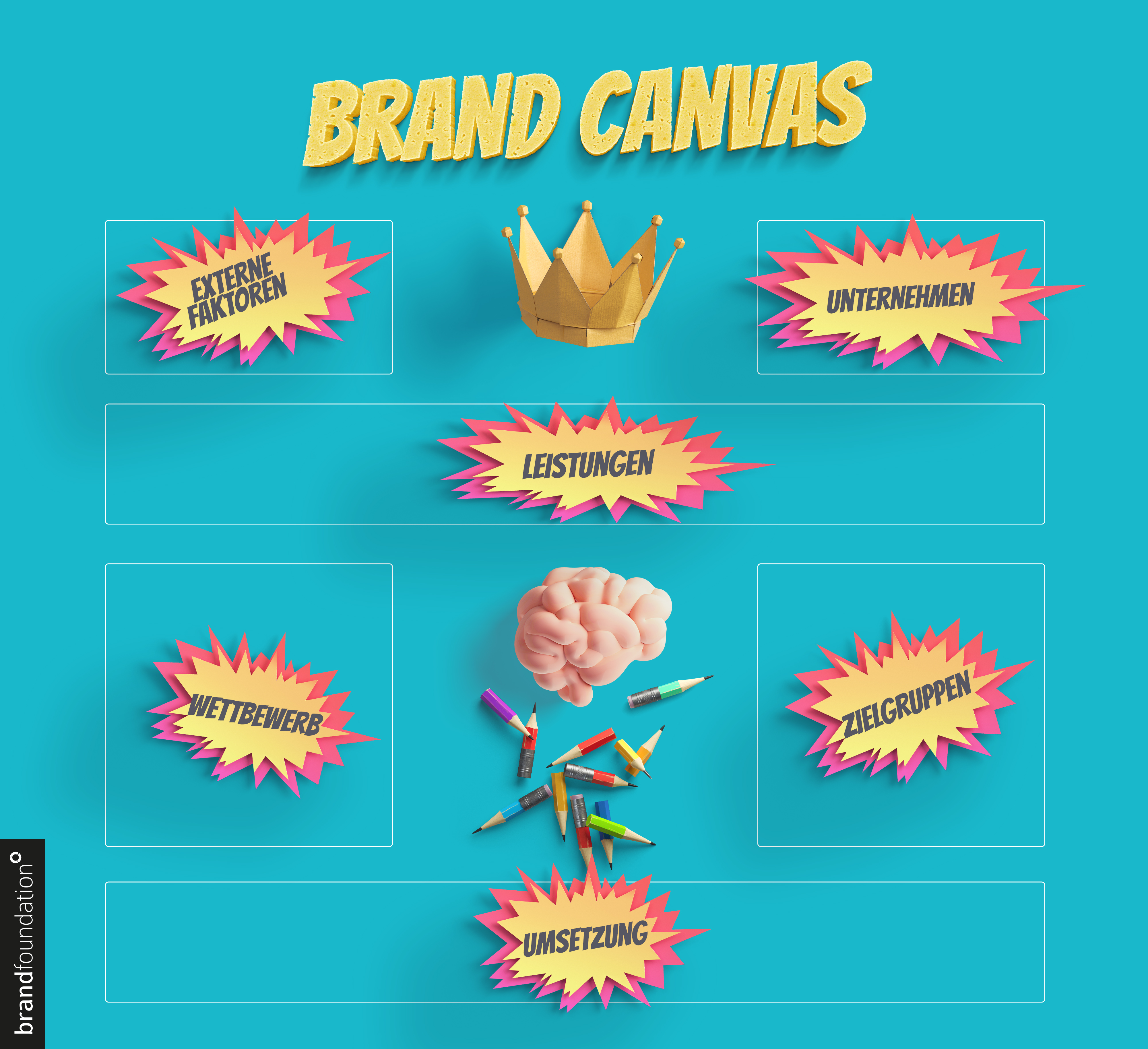 BrandCanvas brandfoundation
