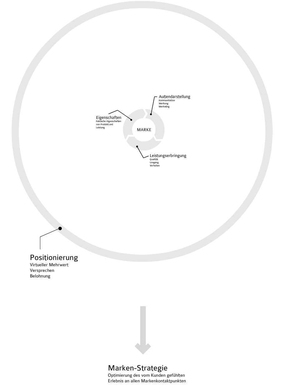 markenkontakt